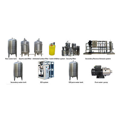 Industrial  Sea Water Purification System RO Water Treatment Plant Used Unit