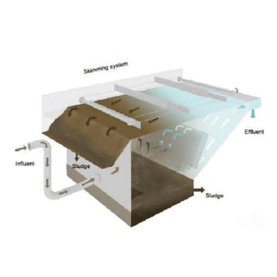 1.6kw Unit System Sewage Treatment DAF Machine Dissolved Air Flotation Equipment