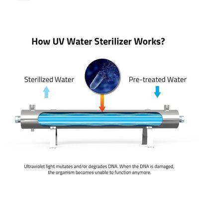 304 Stainless Steel Pipeline UV Water Filter Machine  48gpm Overflow Removable Bracket