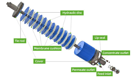 Two Stage DTRO Dish Type Reverse Osmosis Water Treatment Equipment Filtrate High Salt Ultrafiltration Integration