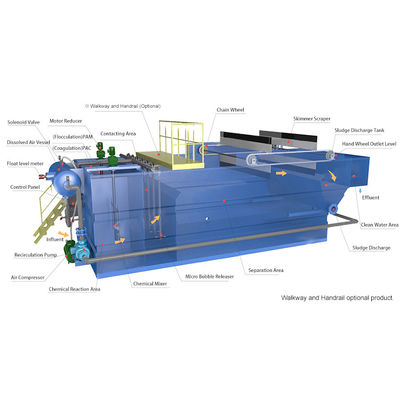 Dissolved Air Flotation DAF System Wastewater Treatment Solid Liquid Separator Dissolved Air Flotation